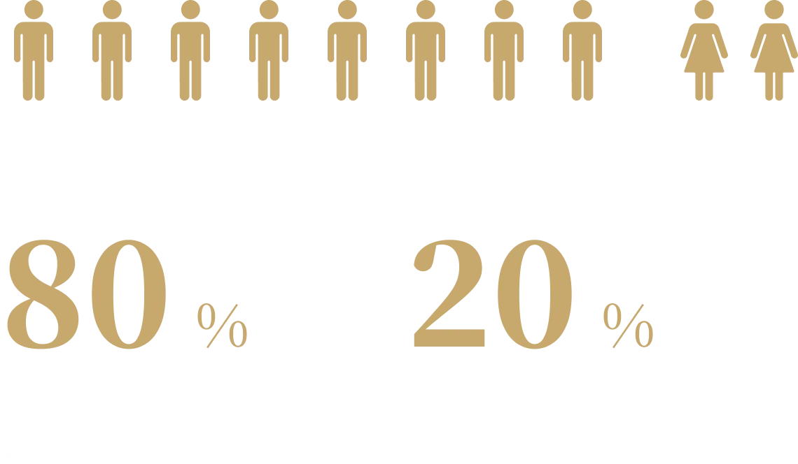 growth_gender
